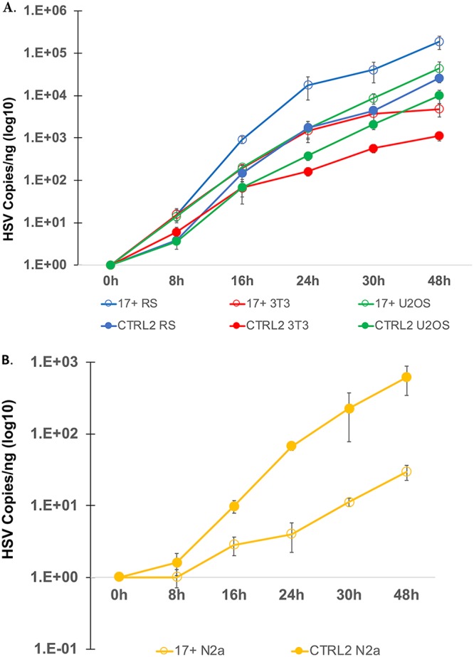 FIG 2