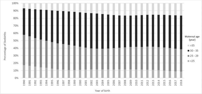 FIGURE 3