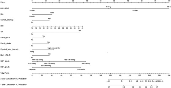 FIGURE 3