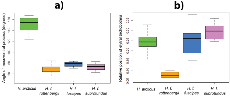 Figure 13.