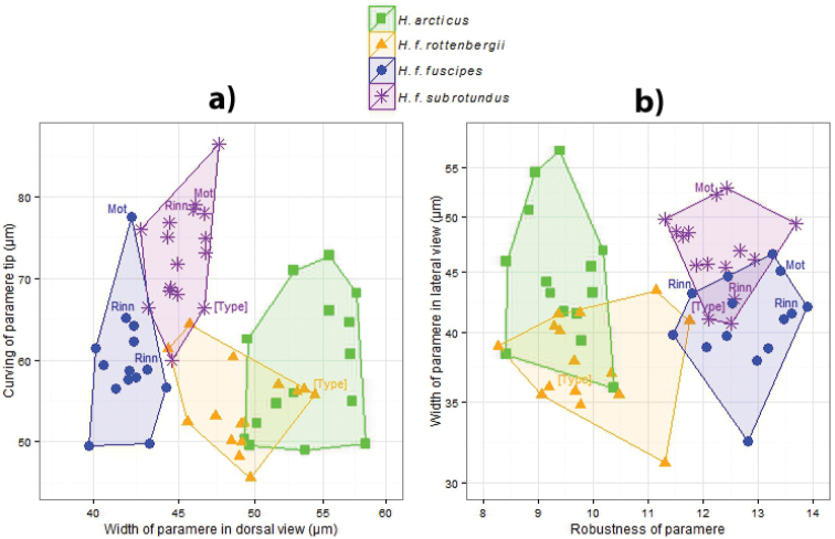 Figure 11.