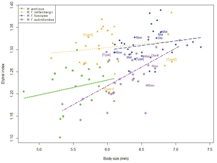 Figure 16.