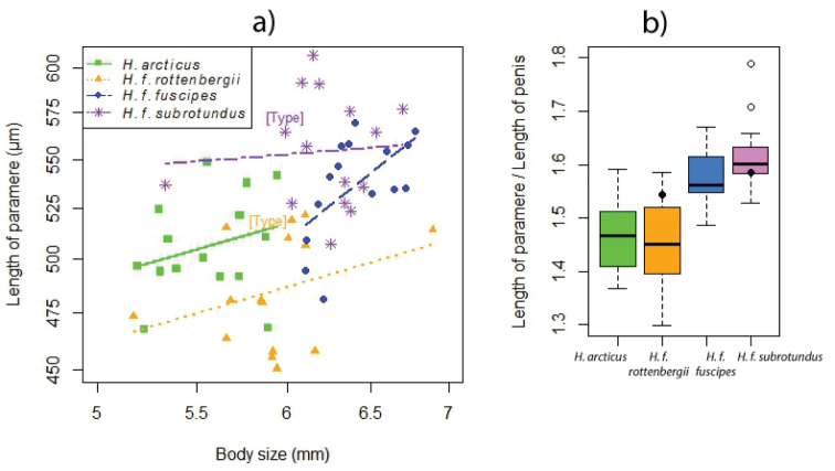 Figure 12.