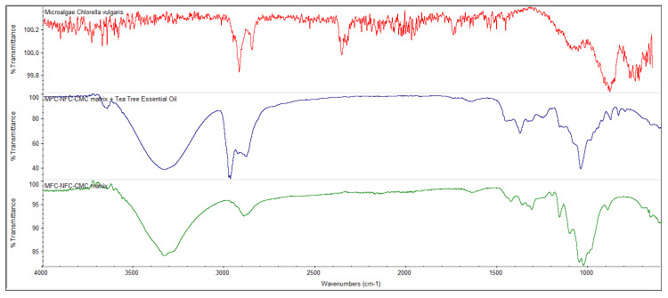 Figure 5