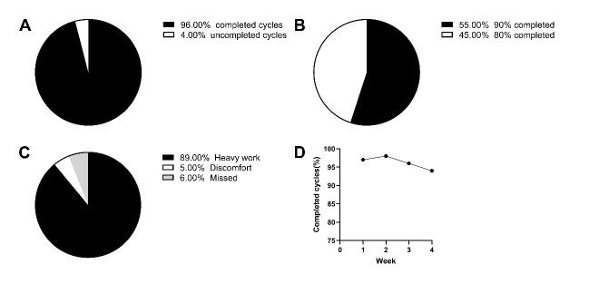 Figure 9.