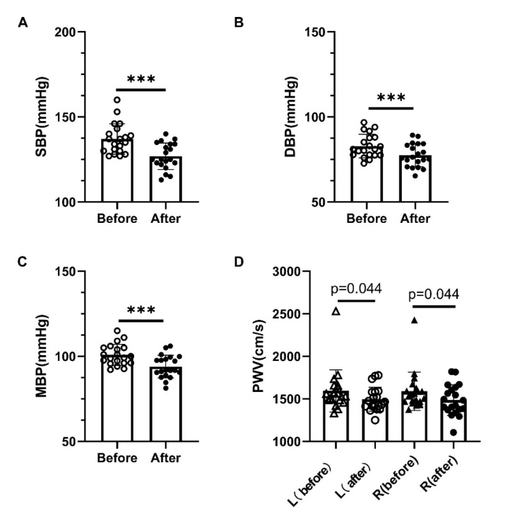 Figure 10.