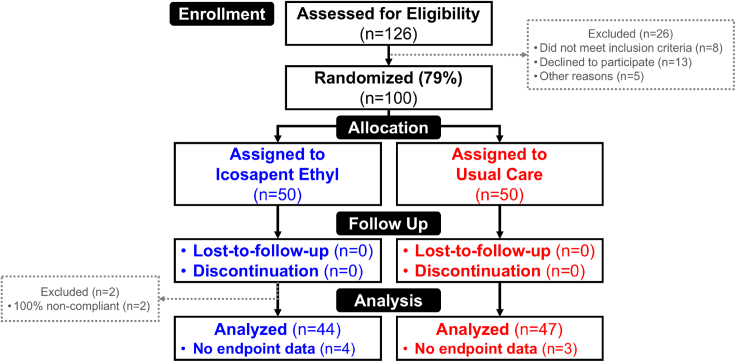 Figure 1