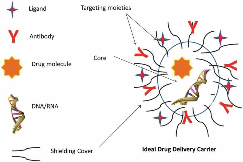 Figure 4A.