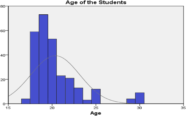 Figure 1