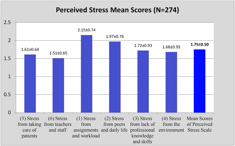 Figure 3