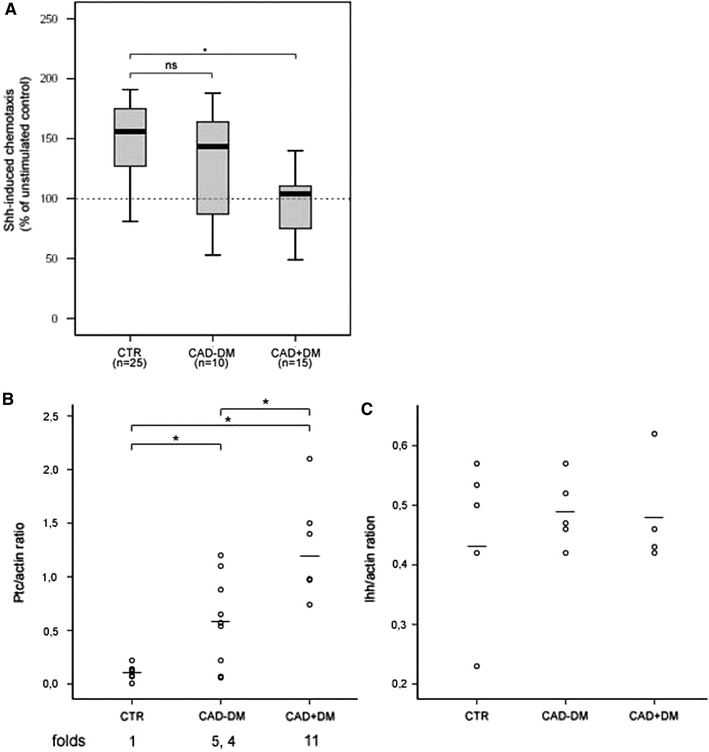 Fig. 4