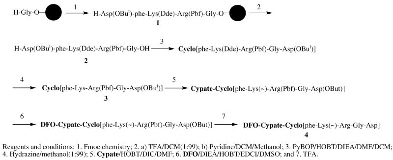 Scheme 1