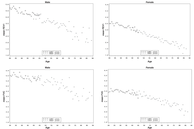 Figure 1)