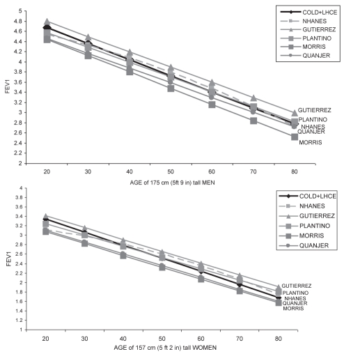 Figure 2)