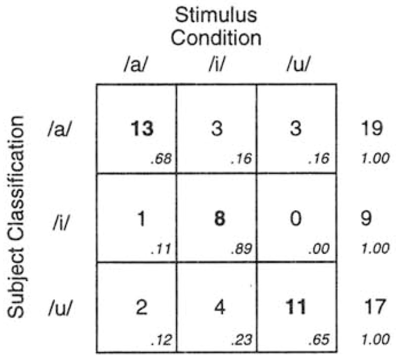 FIG. 7