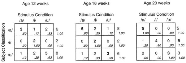 FIG. 8