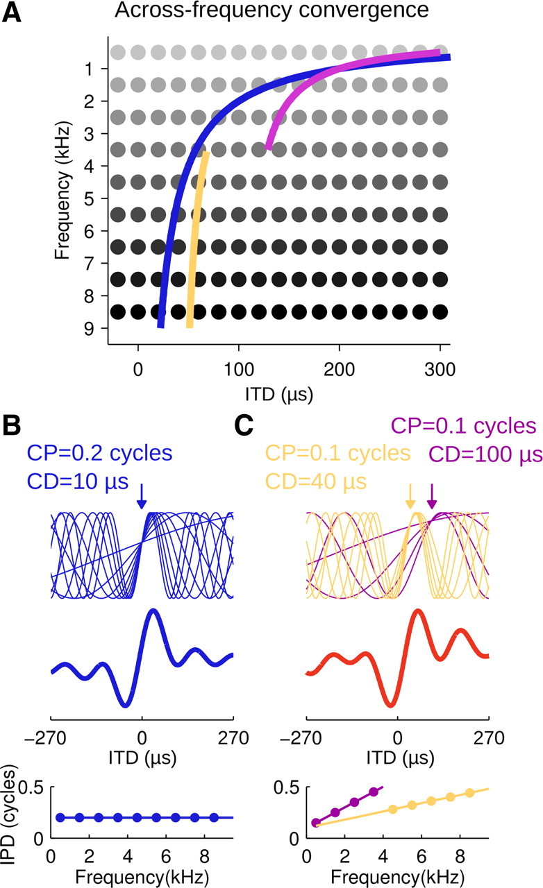 Figure 9.