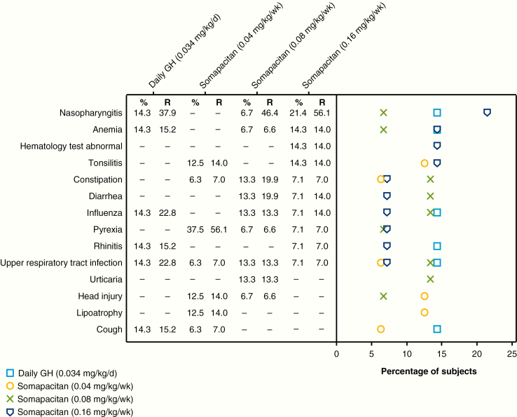 Figure 10.