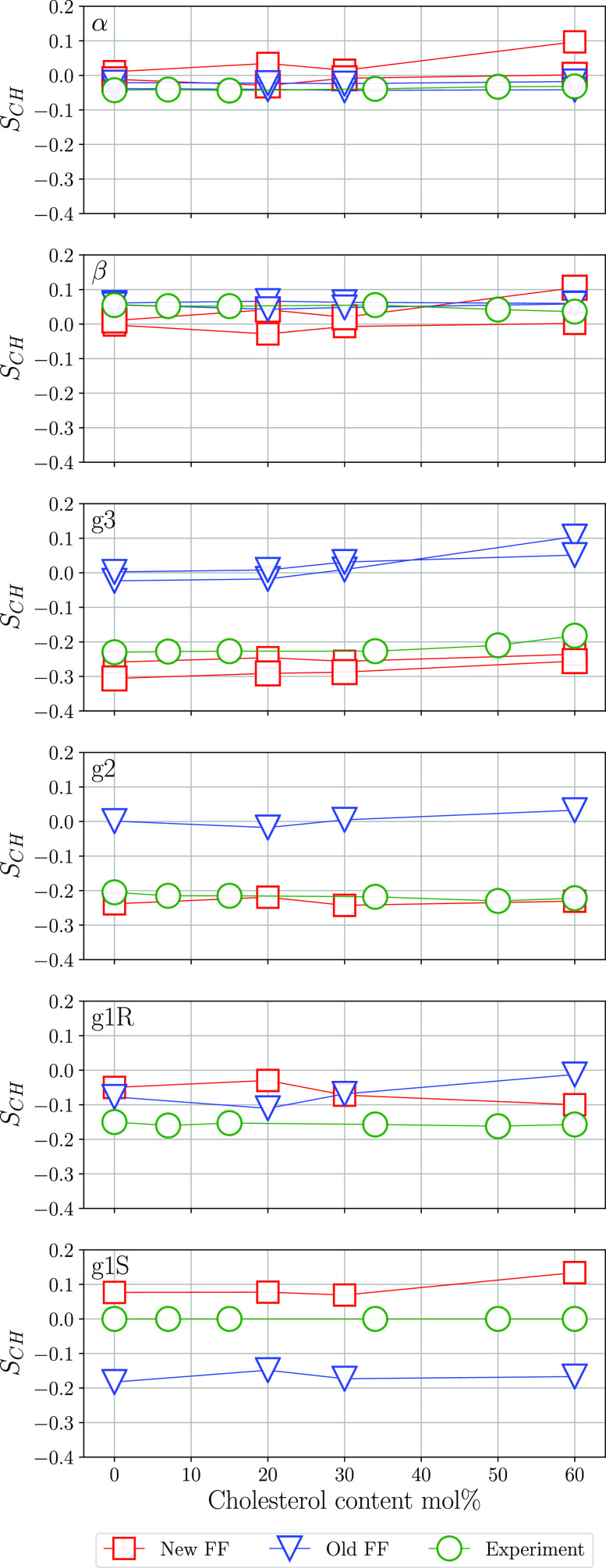 Figure 8