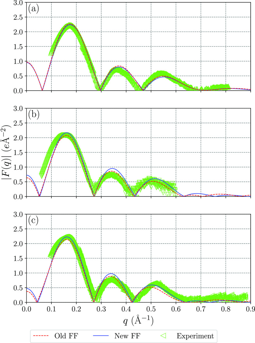 Figure 7