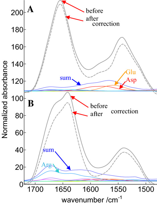 Fig. 3