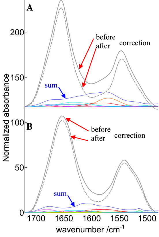 Fig. 2