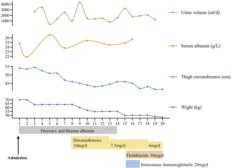 FIGURE 3