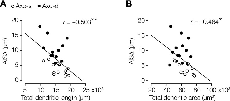 Fig. S3.