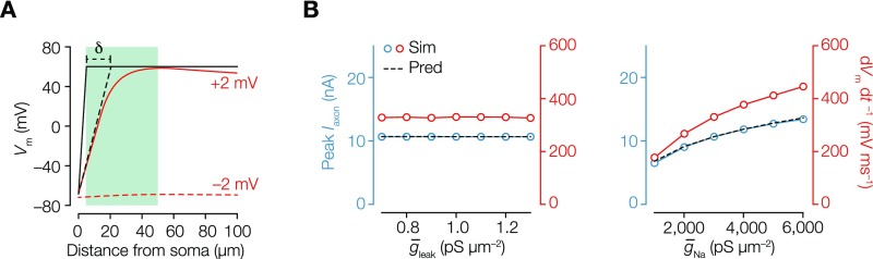 Fig. S5.