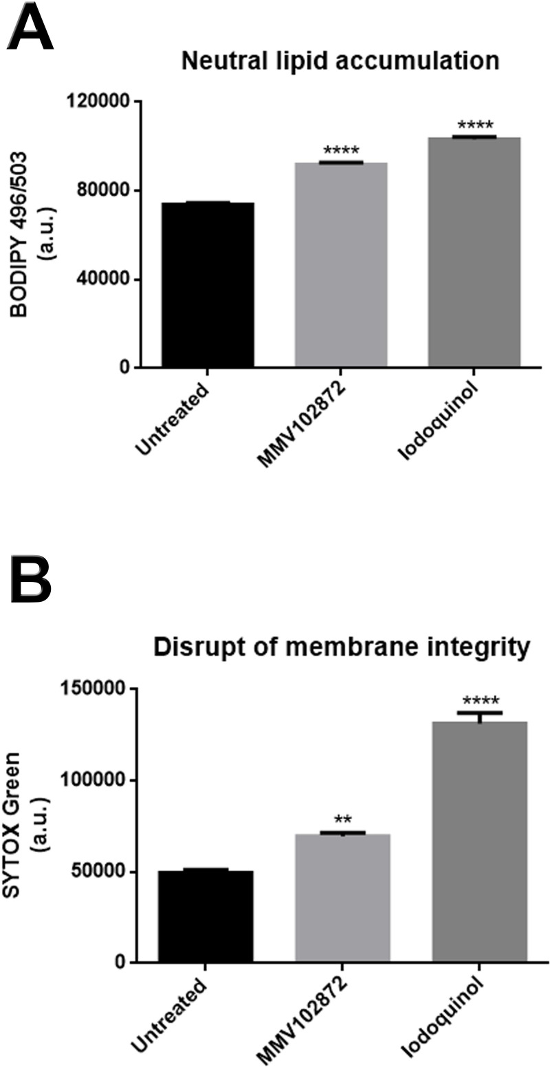 Fig 4