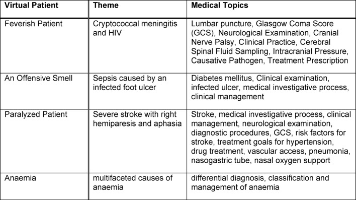 Table 2