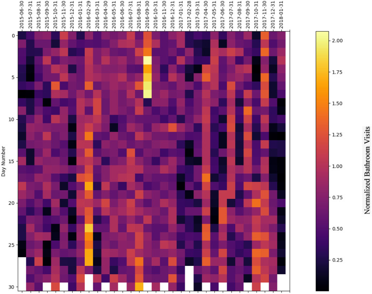 Figure 15