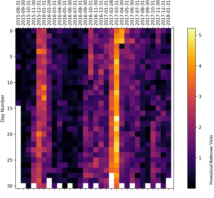 Figure 14