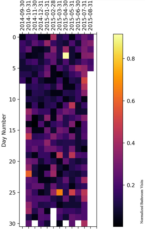 Figure 13