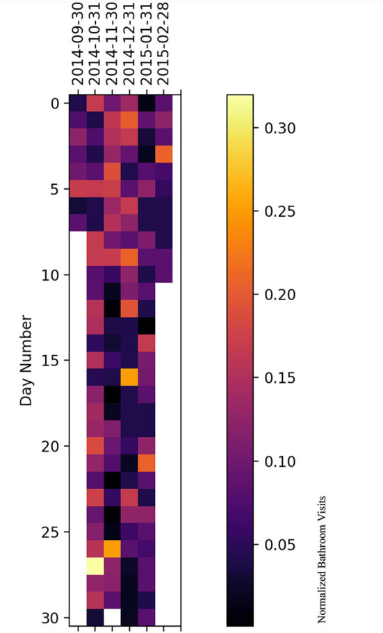 Figure 10