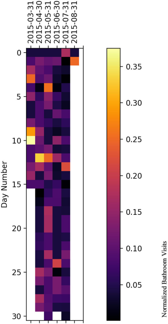 Figure 11