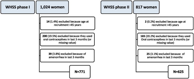 Supplemental Figure 1