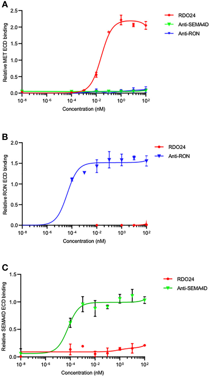 Figure 5