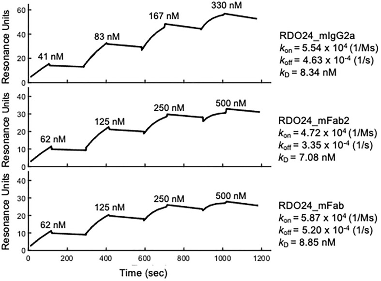 Figure 2