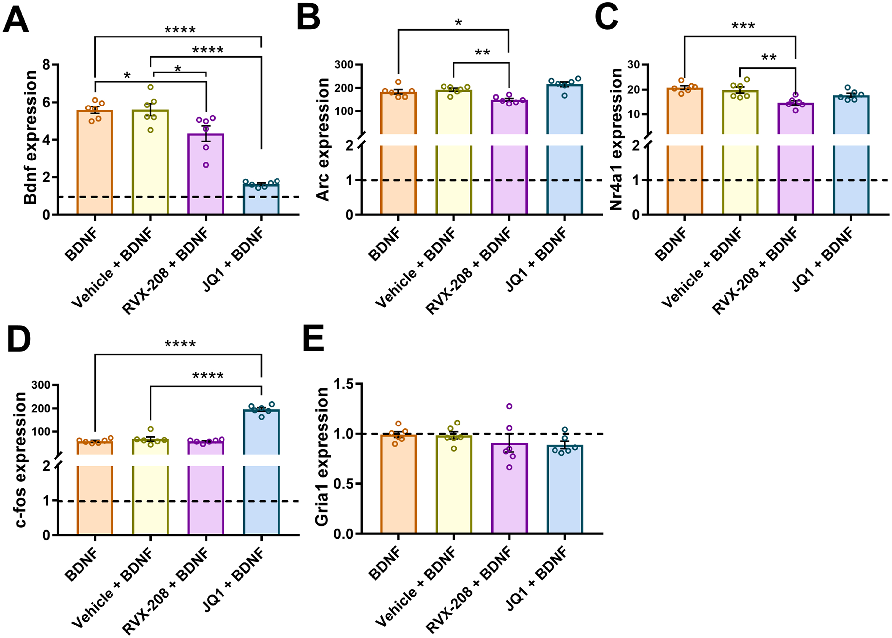 Figure 2: