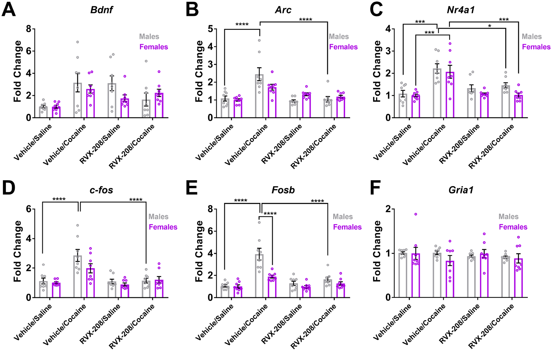 Figure 4: