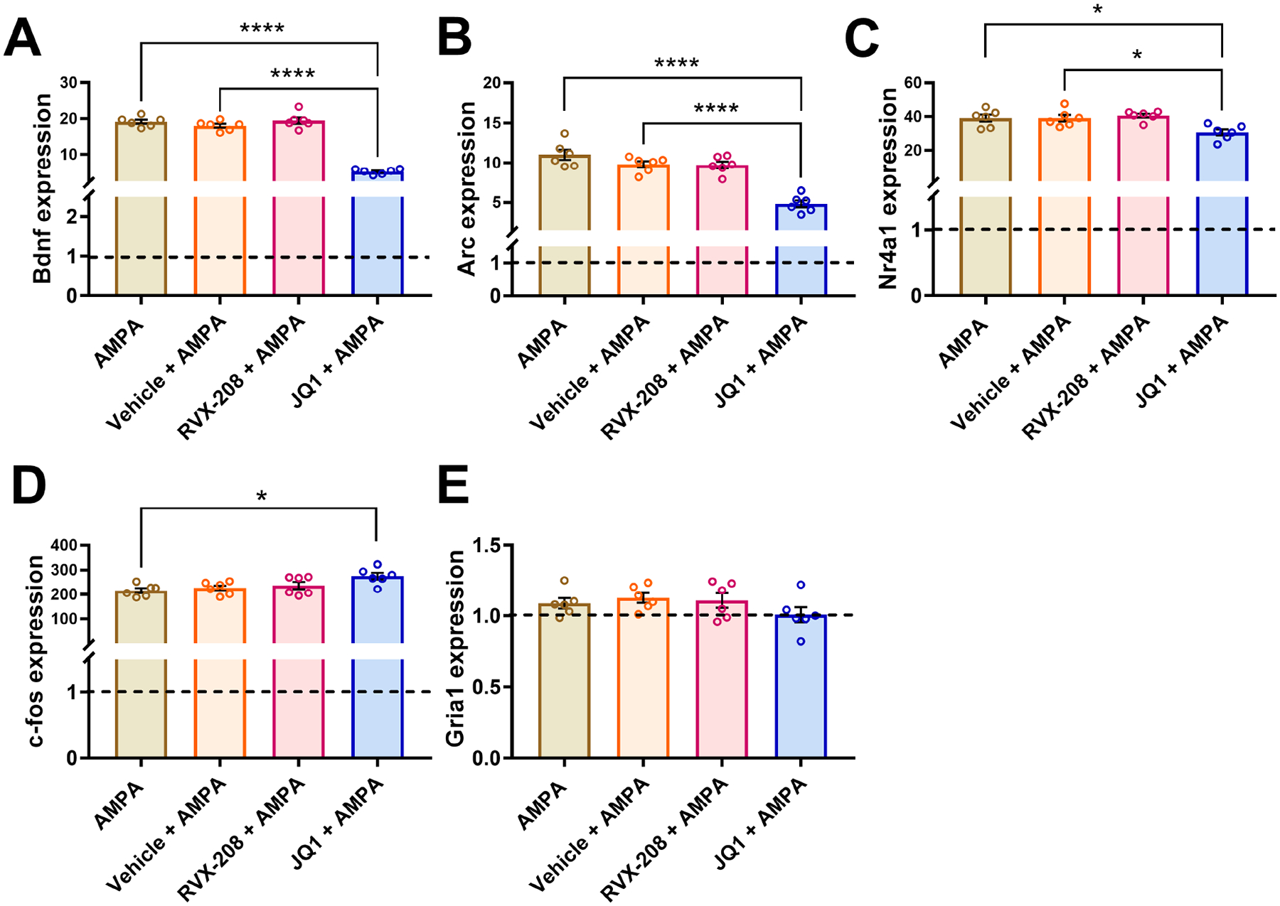 Figure 3: