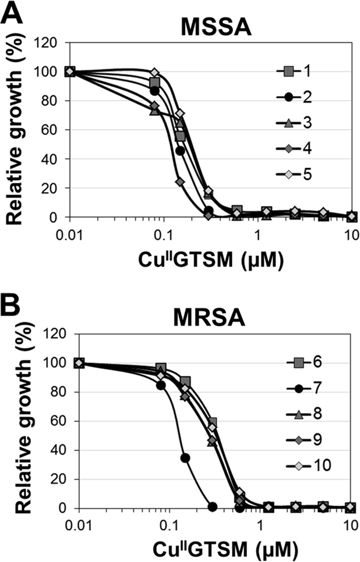 FIG 2