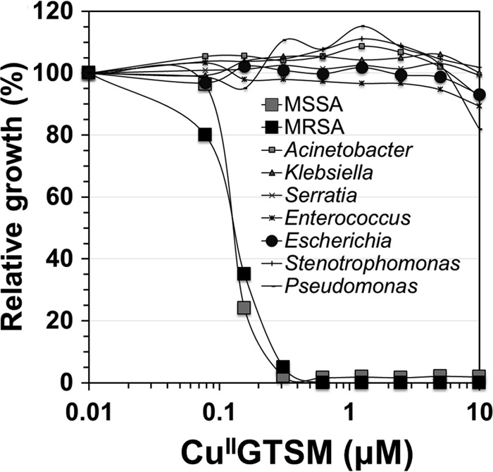 FIG 4