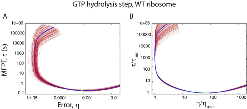 Fig. S3.