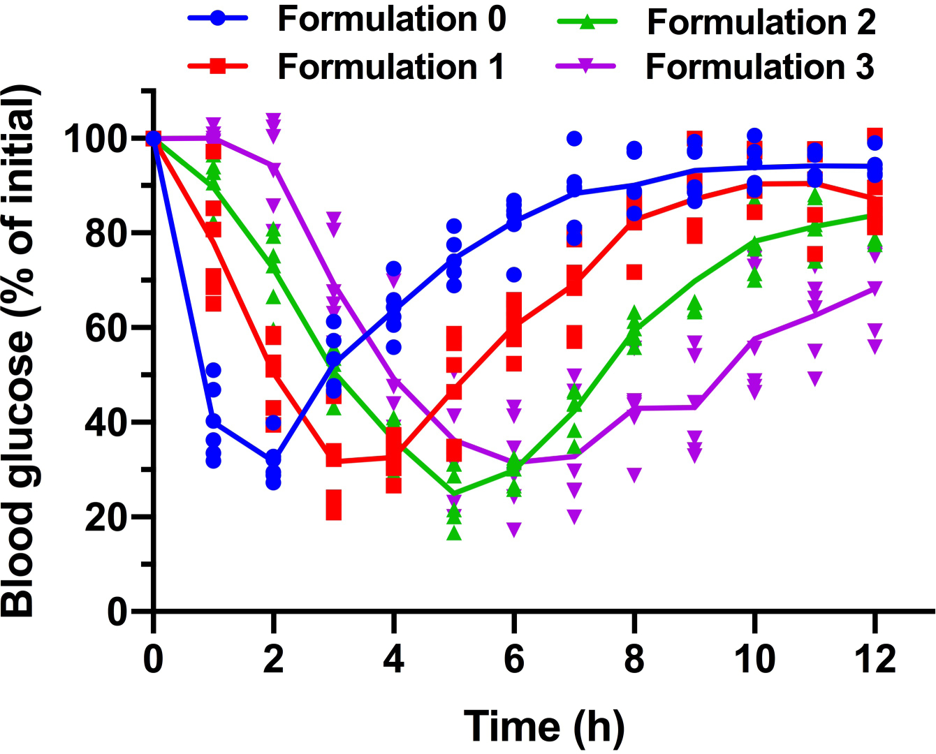 Extended Fig. 4.