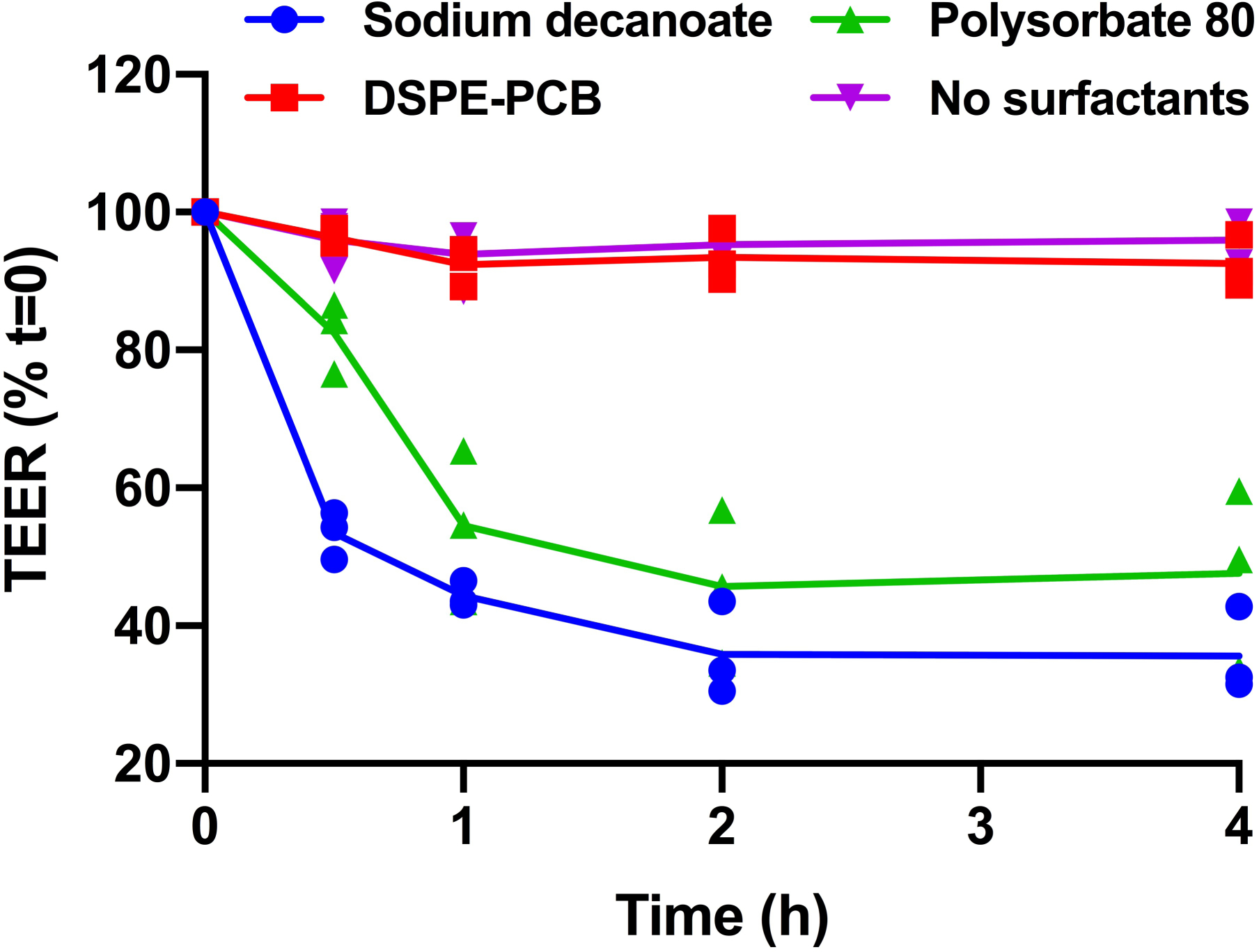 Extended Fig. 3.