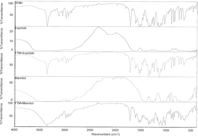 Figure 1b