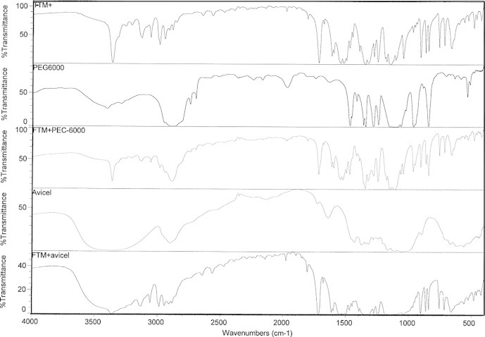 Figure 1c