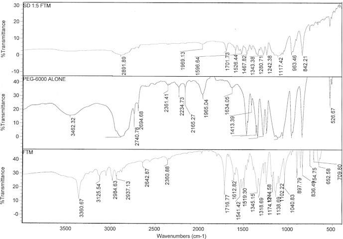 Figure 1d